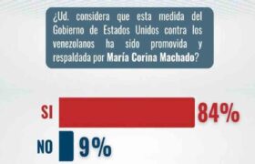 Hinterlaces: Venezolanos secuestrados por EE.UU. son responsabilidad de María Corina