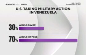 CBS News: La mayoría de los estadounidenses rechaza una acción militar de Washington contra Venezuela