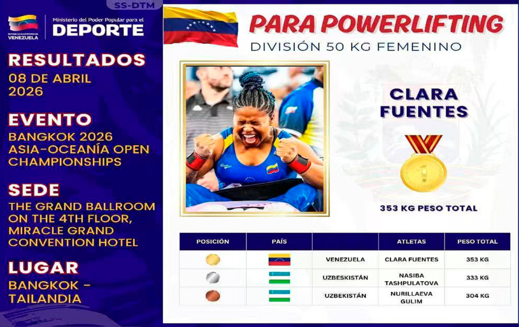 Delcy Rodríguez celebra doble medalla de oro de atleta paralímpica