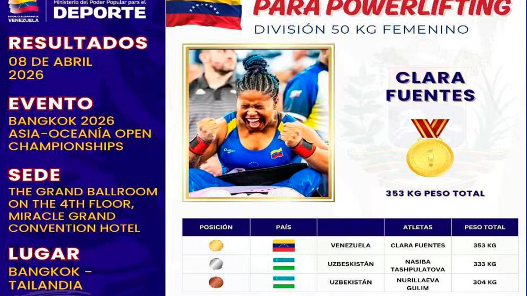 Delcy Rodríguez celebra doble medalla de oro de atleta paralímpica