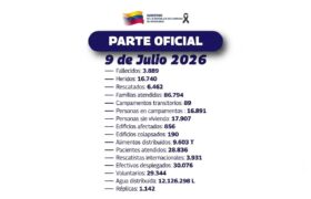 Balance nacional: Campamentos activos atienden a más de 16.000 personas
