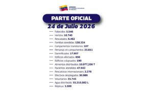 Gobierno de Venezuela reporta atención de 47.942 pacientes tras contingencia sísmica