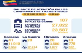 Balance de atención en campamentos transitorios para las personas afectados por doblete sísmico