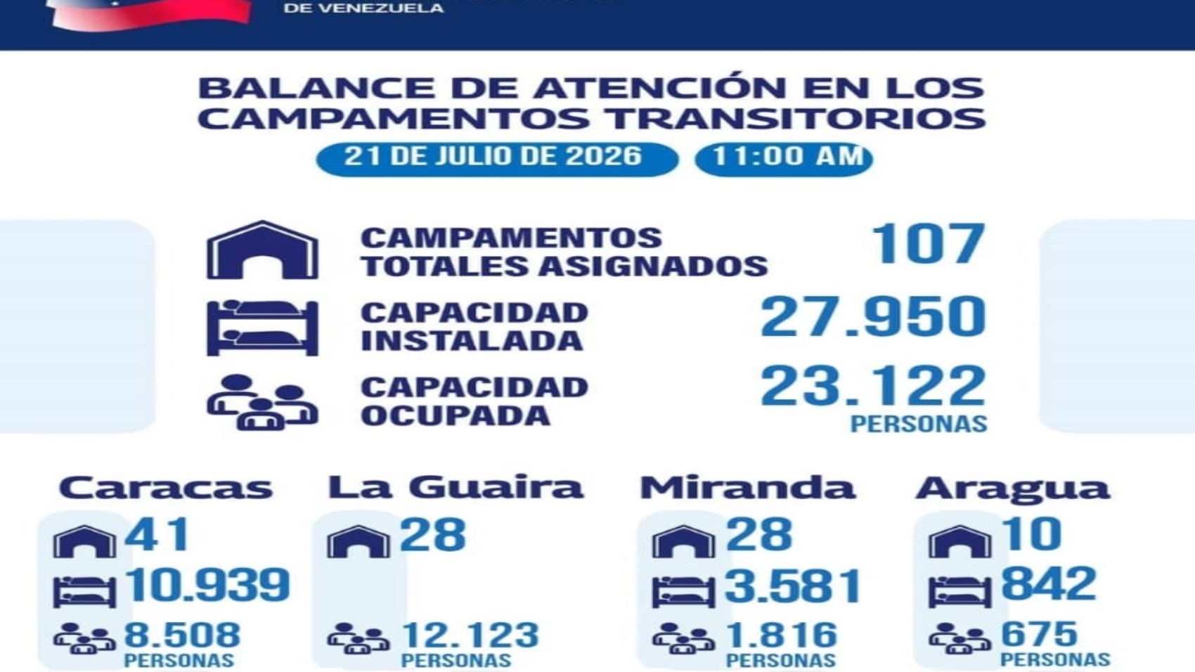 Balance 21 julio22