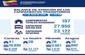 Balance de atención en los campamentos transitorios para las personas afectadas por los sismos