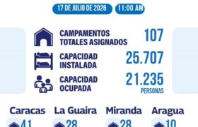 Balance de atención en los campamentos transitorios instalados para las personas afectadas por los sismos