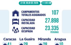 Balance de la atención brindada por el Gobierno Bolivariano en los campamentos transitorios
