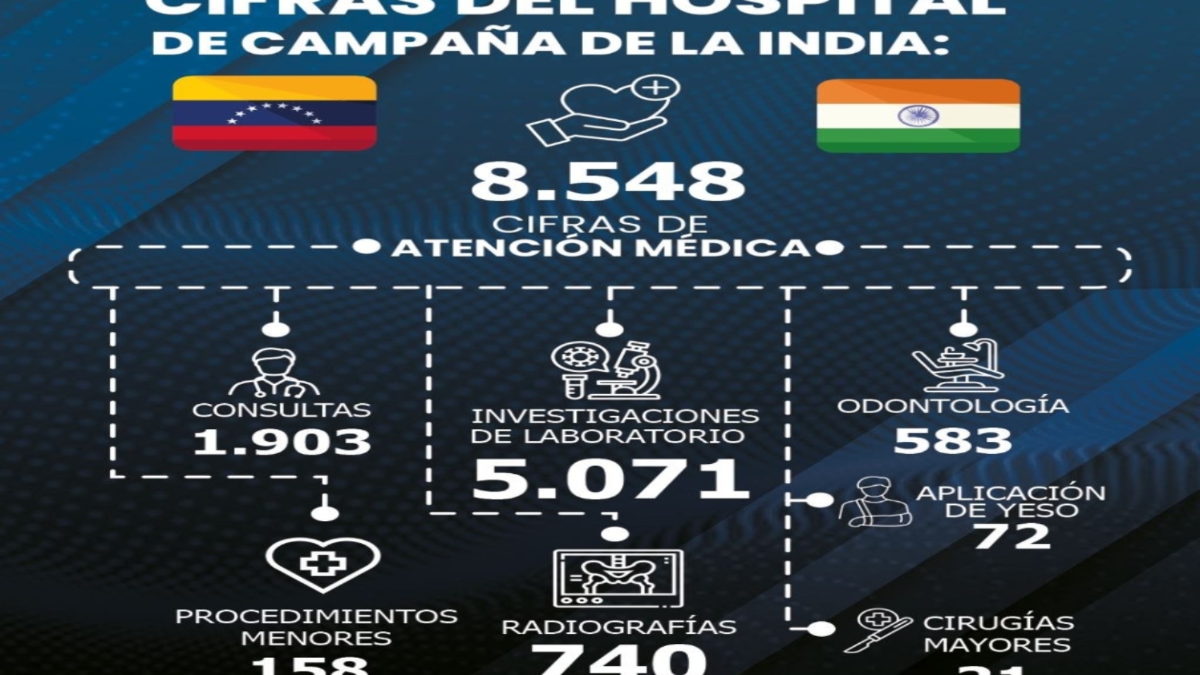 India en cifras22
