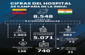 Gobierno Bolivariano agradece a la India la atención médica a los afectados por los sismos el 24 de junio