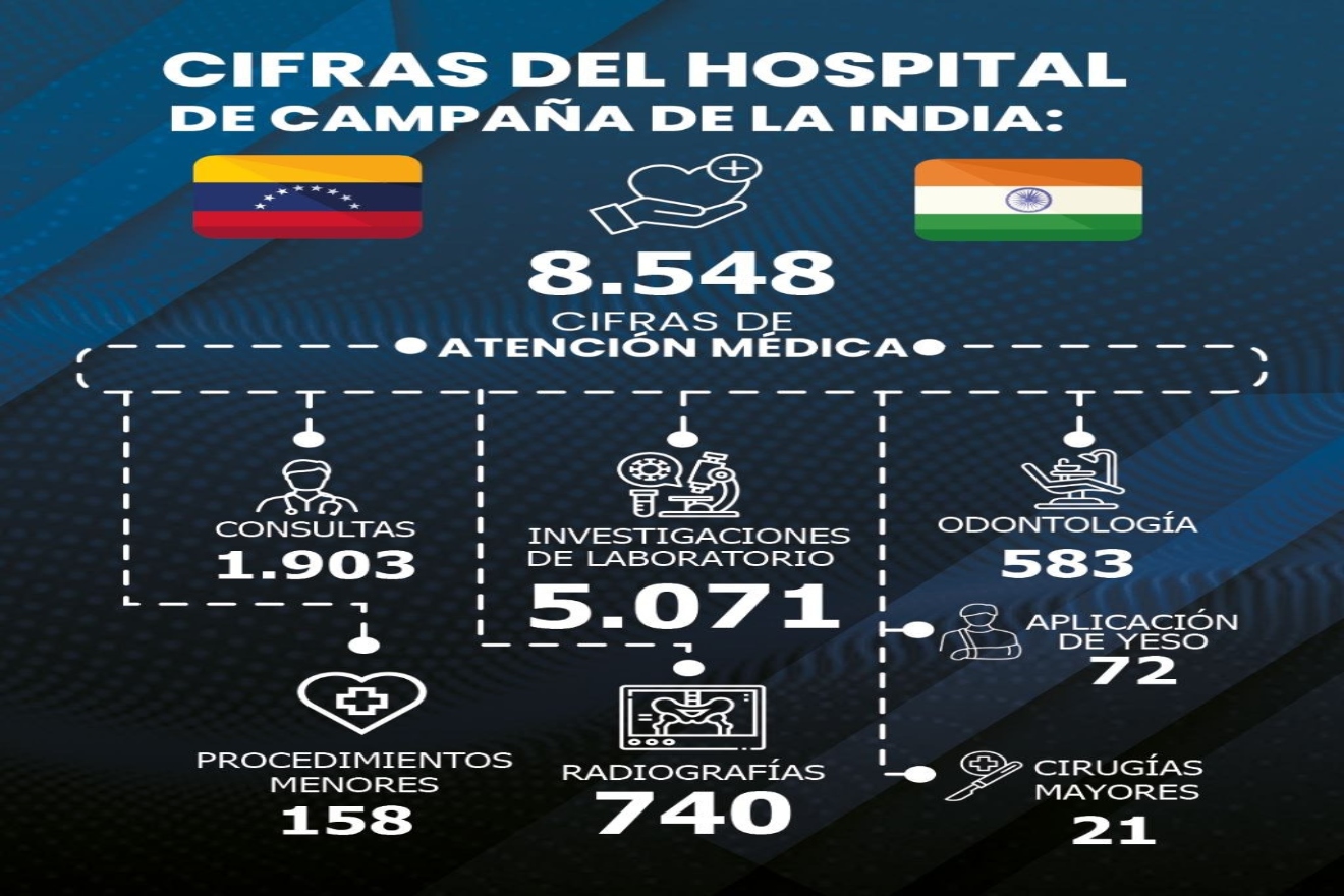 India en cifras22