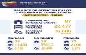 Gobierno Nacional presenta balance de atención en campamentos transitorios tras eventos sísmicos