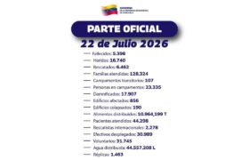 Incrementa la cifra de pacientes atendidos a 44.298 en áreas afectadas por la contingencia sísmica