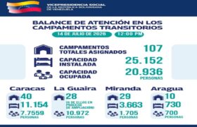 Balance de atención en los campamentos transitorios para las personas afectadas por los sismos