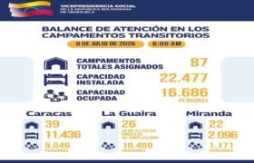 Vicepresidencia Social brinda balance de atención en los campamentos transitorios