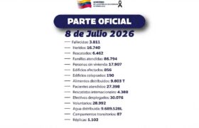 Nuevo Balance Oficial reporta la atención integral de 86 mil 794 familias tras el terremoto