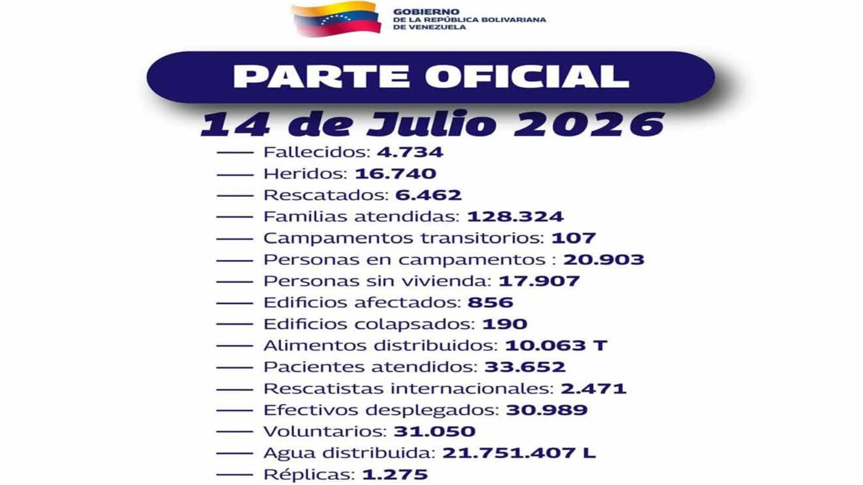 parte