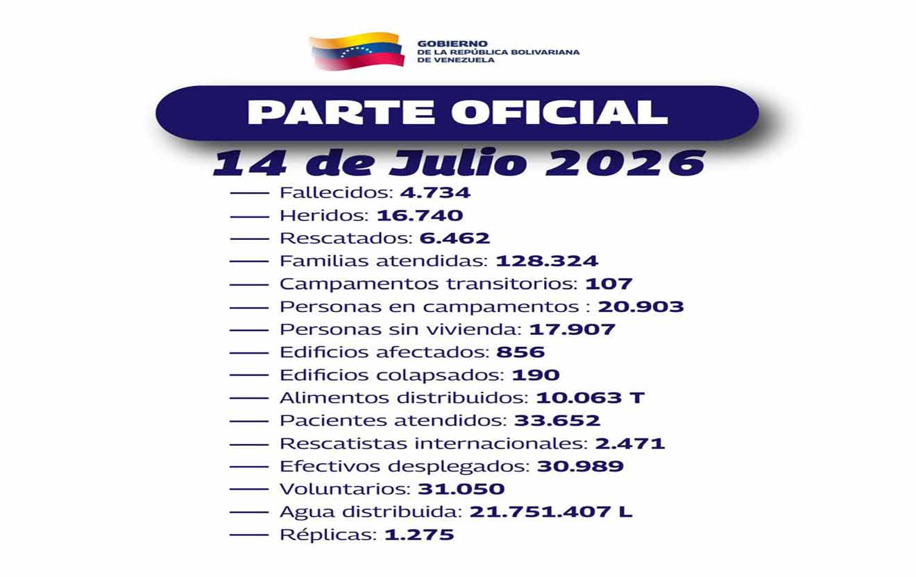 parte