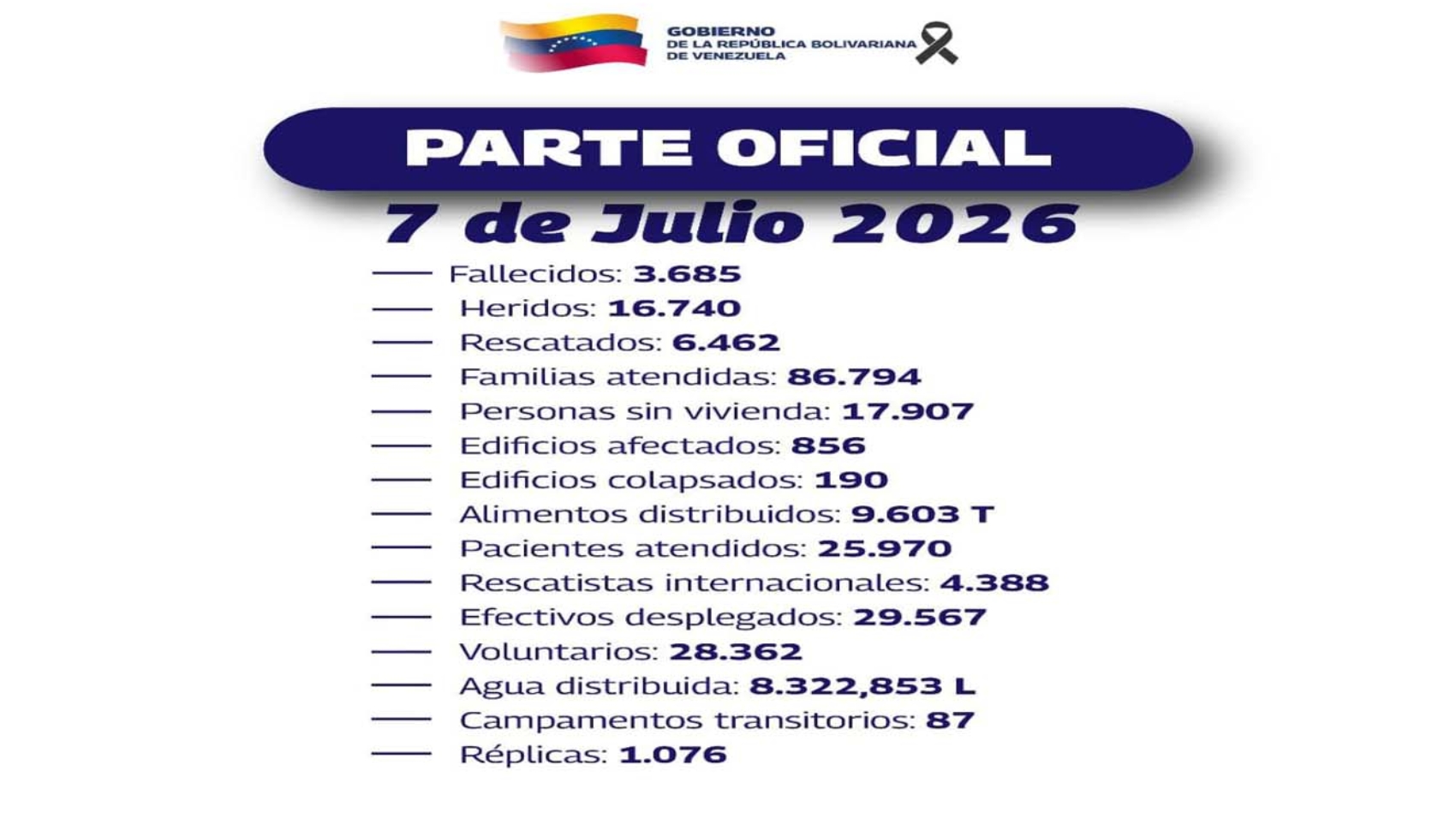 parte