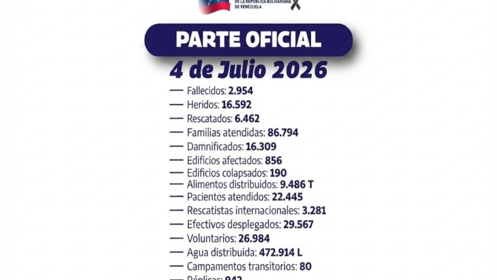 parte oficial66