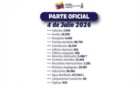 Balance del Gobierno Nacional reporta la atención integral de 86 mil 794 familias tras el doblete sísmico