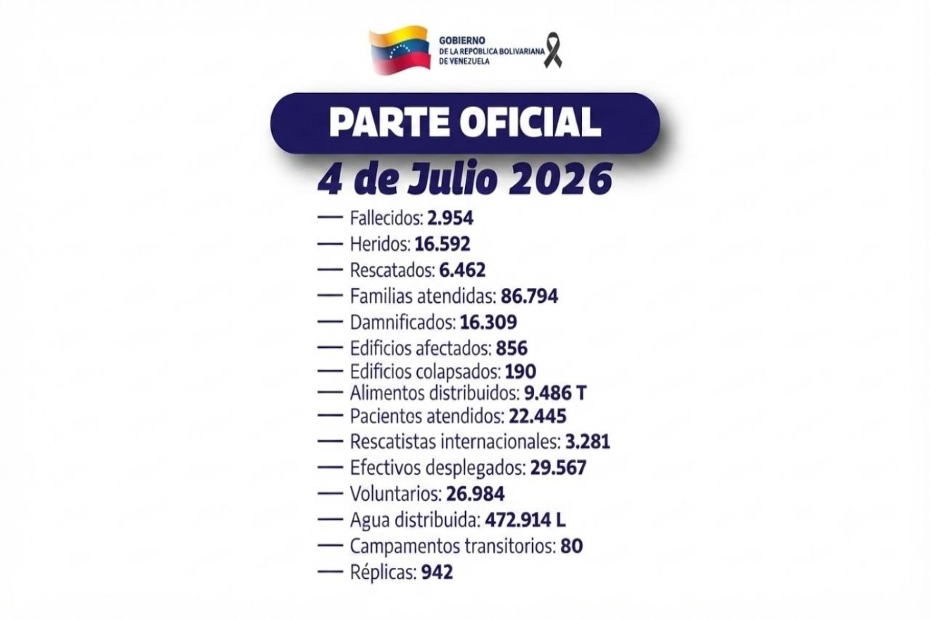 parte oficial66