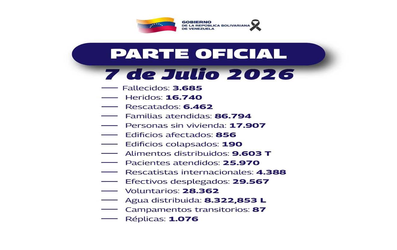 parte